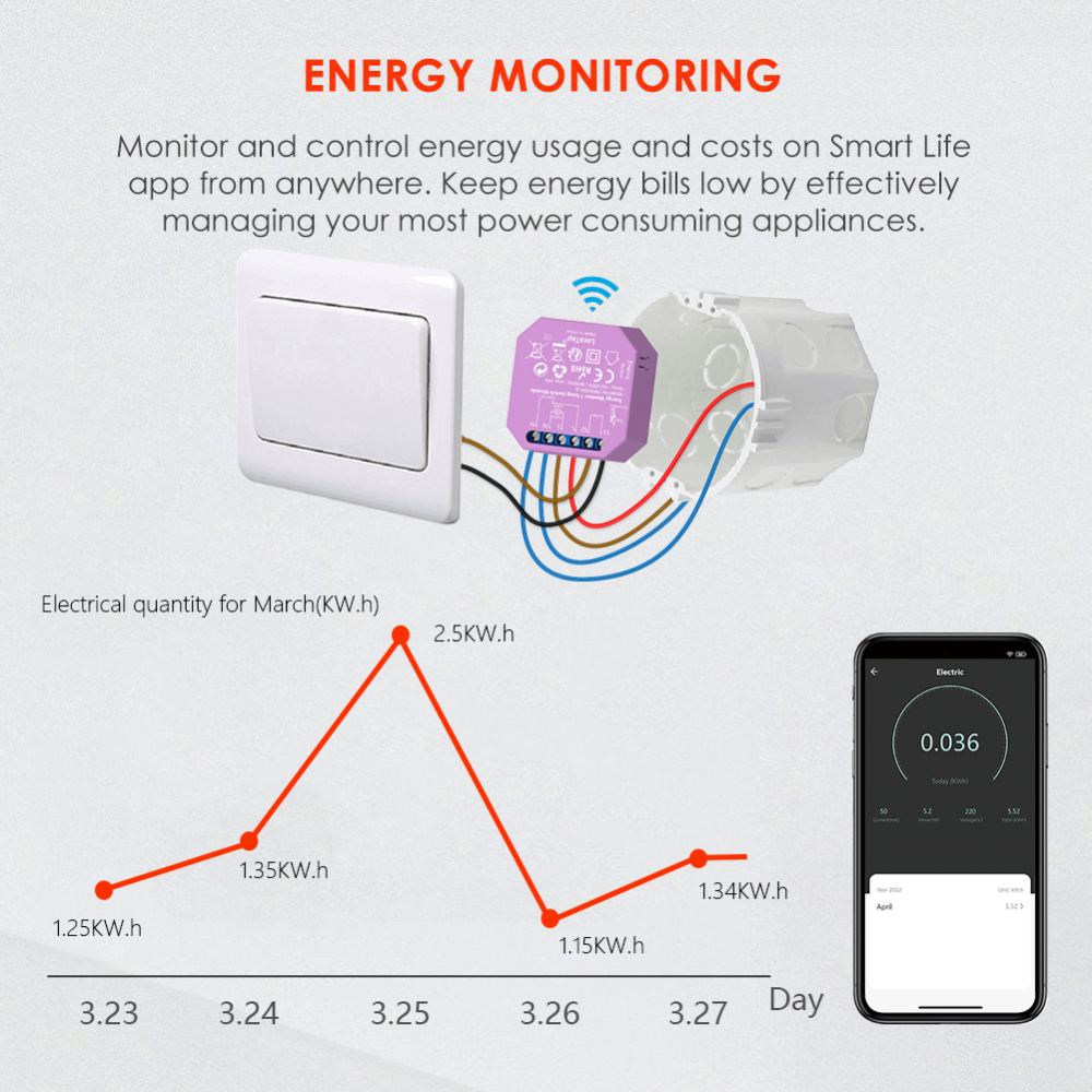 LoraTap Power Energy Monitoring Estimate 1，2 Gang Switch Relay Breaker Module Tuya Smart Life App Remote Control Automation