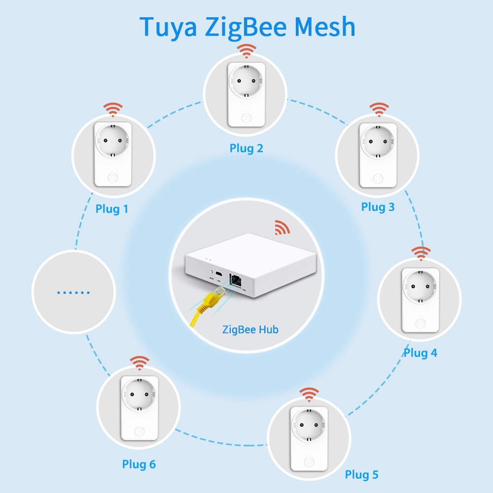 LoraTap ZigBee EU Socket 16A Power Tuya Smart Life APP Remote Voice Control Timer Plug Switch With Alexa Google Home Zigbee2MQTT