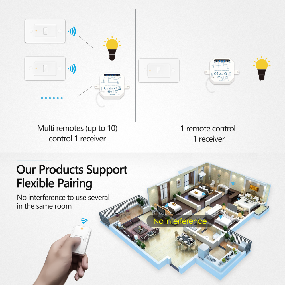 LoraTap Wireless Light Switch, Remote Control with Magnetic Base, Wireless Parallel Switch, Radio Wall Transmitter and RF Relay Receiver 10A
