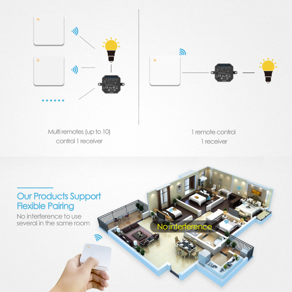 LoraTap 868Mhz Magnetic Smart Light Switch LED Push Button Wireless Remote Control AC100~250V 10A 1 CH Relay Controller for Lamp