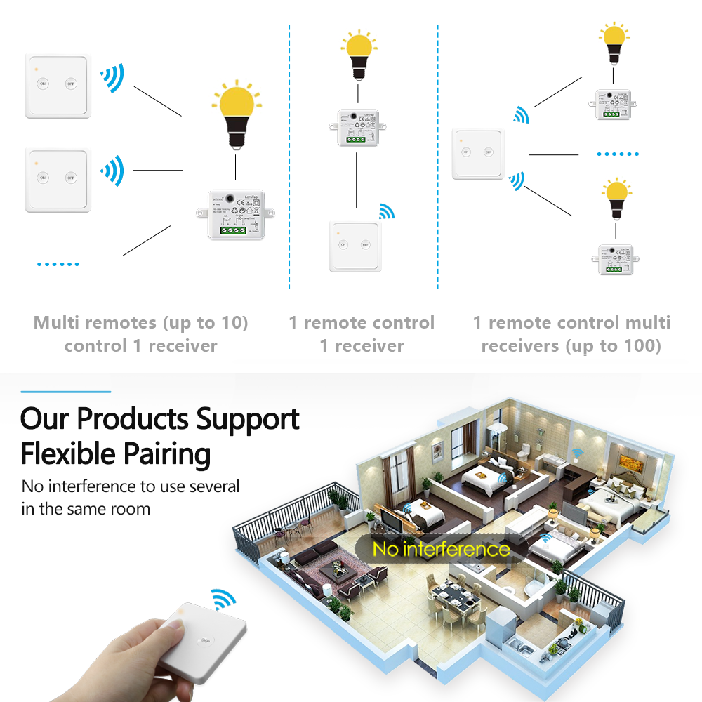 LoraTap Wireless Wall Switch Kit, 868Mhz Radio Transmitter, 200M Range, Back and forth, Remote Control, ON/OFF Remote Control for Lamp