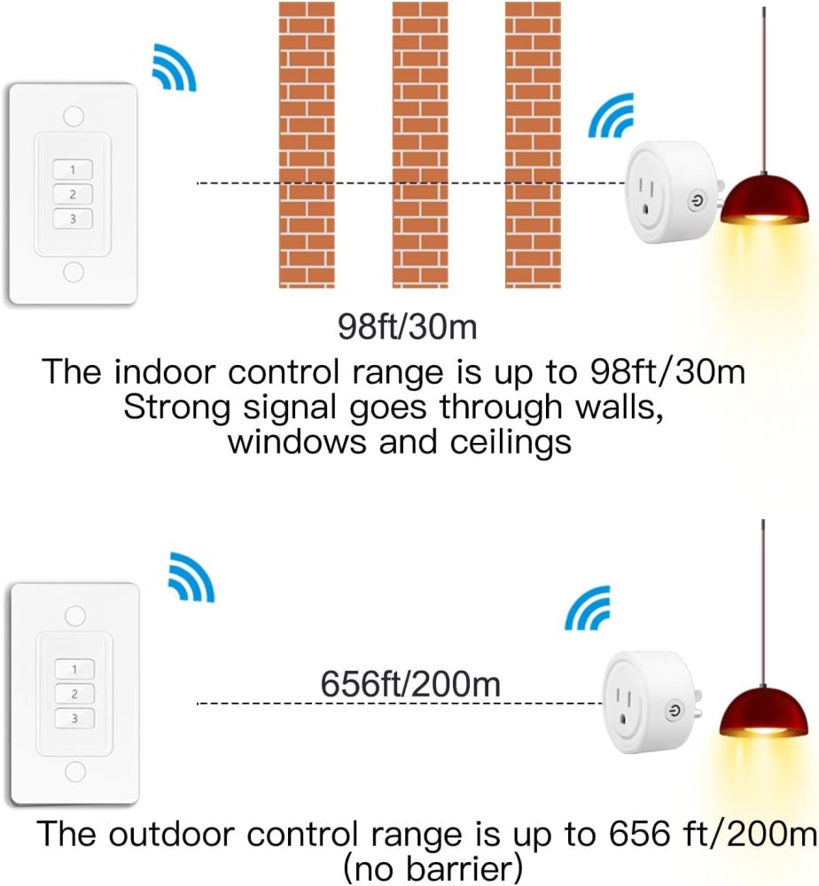 LoraTap Mini Wireless Remote Control Outlet Plug Adapter (3 Pack) with Remote, 3 Channel Wall Switch, No Hub Required, 10A/1100W, White