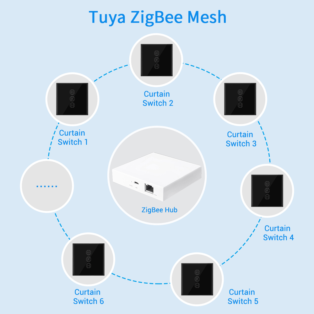 Tuya Smart Life ZigBee 3.0 Curtain Blind Switch for Roller Shutter Tubular motor Google Home Alexa Voice Control Home Automation
