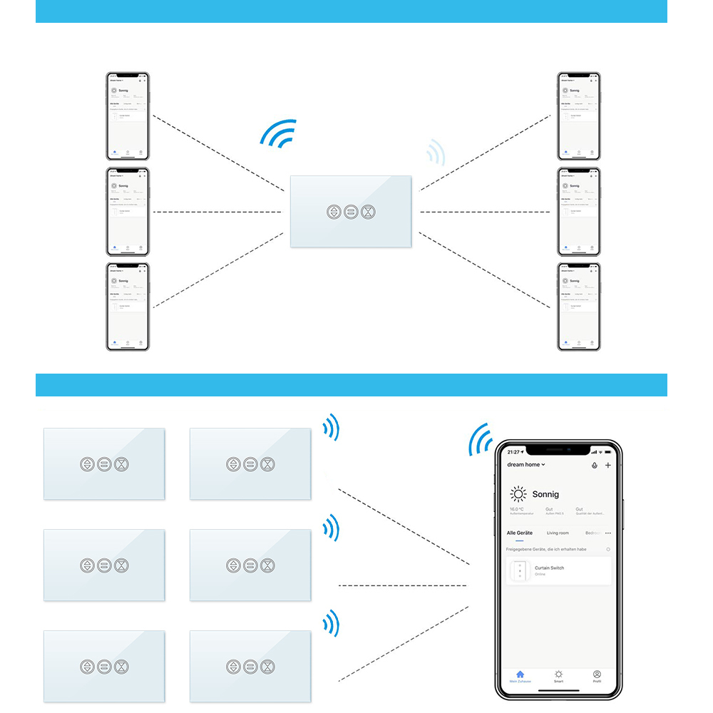 Tuya Smart Life ZigBee 3.0 Curtain Blind Switch for Roller Shutter Electric motor Google Home Alexa Voice Control App Timer DIY