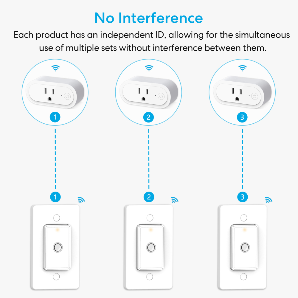 Remote Control Outlet: Wireless On Off Outlet Switch — Lamps Fans & Appliances Indoor — Renter Friendly — 100FT Range — No Wiring