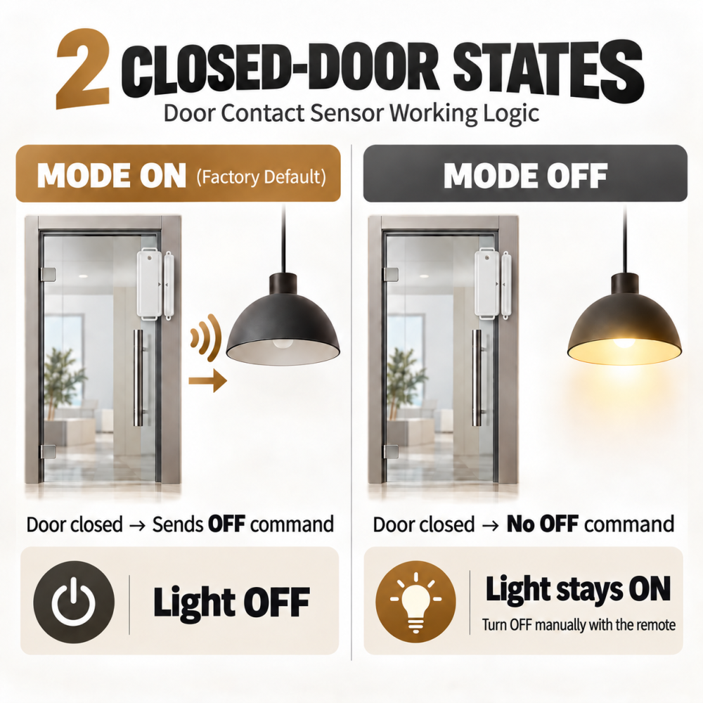 LoraTap E27 RF Lamp Holder with Door Sensor and Remote Control