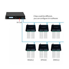 H801TC Offline LED Pixel Controller Mainboard with H801RC/H802RA Sub-Controllers, Support 150K Pixels, SD Card Programmable for WS2811/WS2812/DMX512 LED Strips,Whymelighting – Pro LED Strips & Diffused Blocks, Factory Direct,H801TC Offline LED Pixel Controller Mainboard with H801RC/H802RA Sub-Controllers, Support 150K Pixels, SD Card Programmable for WS2811/WS2812/DMX512 LED Strips