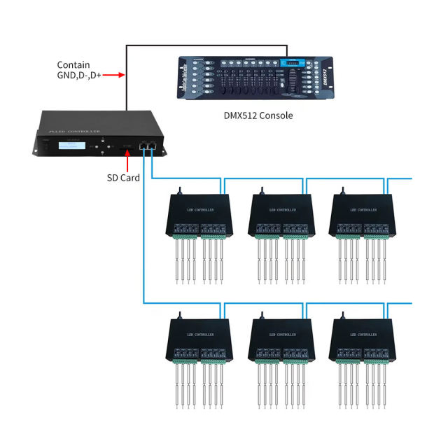 H801TC Offline LED Pixel Controller Mainboard with H801RC/H802RA Sub-Controllers, Support 150K Pixels, SD Card Programmable for WS2811/WS2812/DMX512 LED Strips,Whymelighting – Pro LED Strips & Diffused Blocks, Factory Direct,H801TC Offline LED Pixel Controller Mainboard with H801RC/H802RA Sub-Controllers, Support 150K Pixels, SD Card Programmable for WS2811/WS2812/DMX512 LED Strips