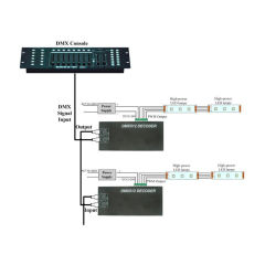 High Power 3-Channel RGB DMX512 Decoder - DMX LED Controller for Stage Lighting & Architectural Effects,Whymelighting – Pro LED Strips & Diffused Blocks, Factory Direct,High Power 3-Channel RGB DMX512 Decoder - DMX LED Controller for Stage Lighting & Architectural Effects