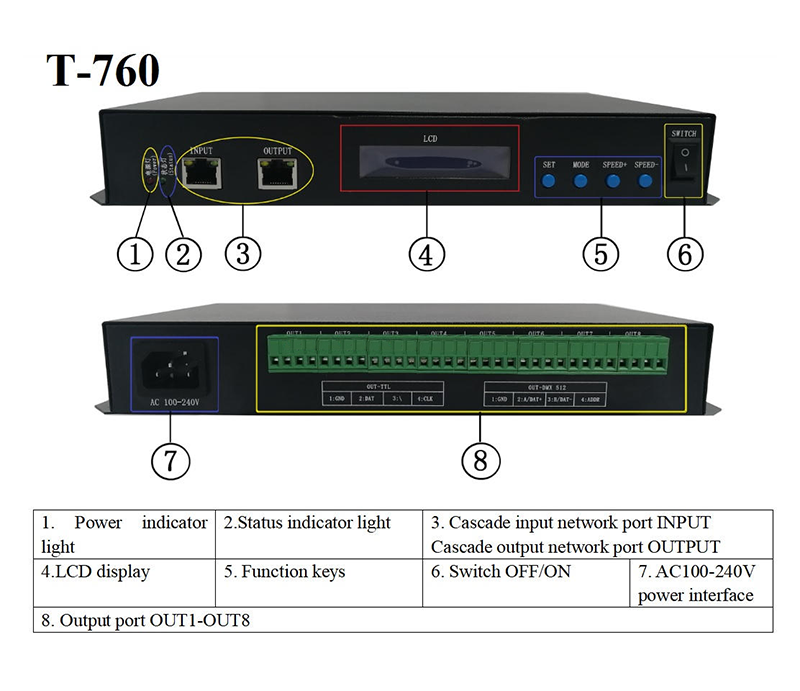 T-760 8-Port Networked Pixel LED Controller - Supports Up to 8000 Pixels, DMX512 & SPI Interface for PC/Lighting Control,Whymelighting – Pro LED Strips & Diffused Blocks, Factory Direct,T-760 8-Port Networked Pixel LED Controller - Supports Up to 8000 Pixels, DMX512 & SPI Interface for PC/Lighting Control