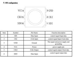 Intelligent Built-in IC Digital RGB LED Chip SMD 5050 SK9822 APA102 LC8822 256-Gray-Level SPI Control Smart Addressable Light Source,Whymelighting – Pro LED Strips & Diffused Blocks, Factory Direct,Intelligent Built-in IC Digital RGB LED Chip SMD 5050 SK9822 APA102 LC8822 256-Gray-Level SPI Control Smart Addressable Light Source