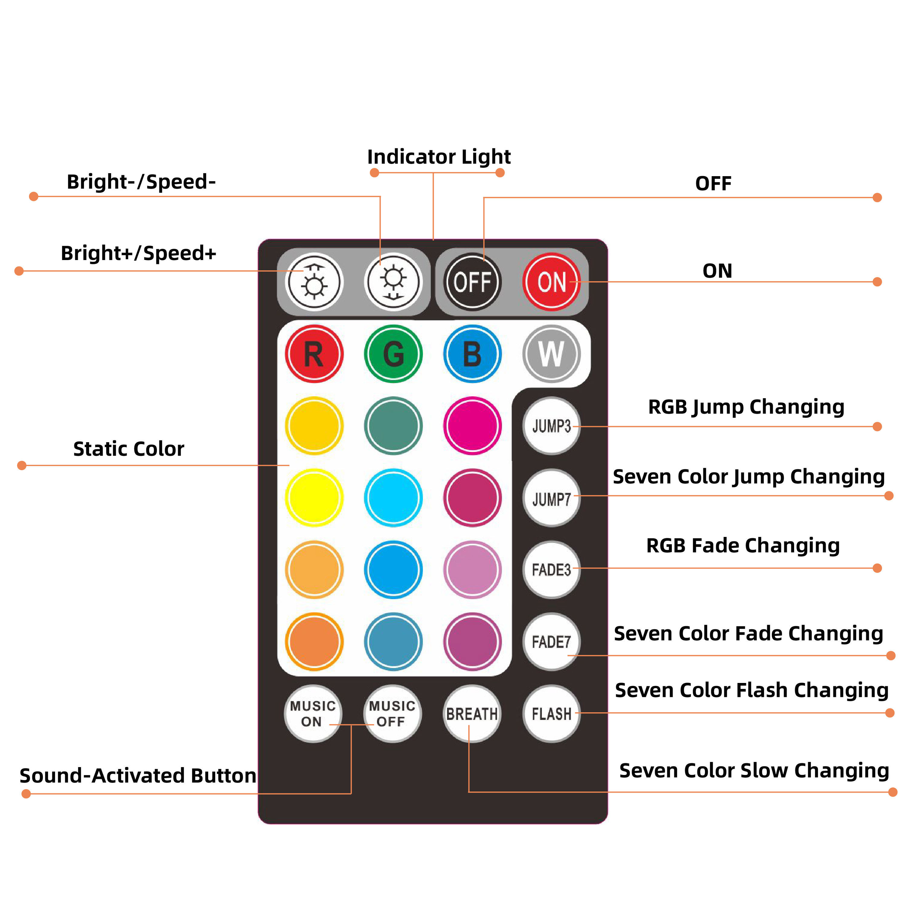 6W RGBW Mini Fiber Optic Light Engine with RF Remote, WiFi APP & Music Control – Waterproof Star Ceiling Light Source for Home Theater, Car, Sauna, and Decor,Whymelighting – Pro LED Strips & Diffused Blocks, Factory Direct,6W RGBW Mini Fiber Optic Light Engine with RF Remote, WiFi APP & Music Control – Waterproof Star Ceiling Light Source for Home Theater, Car, Sauna, and Decor