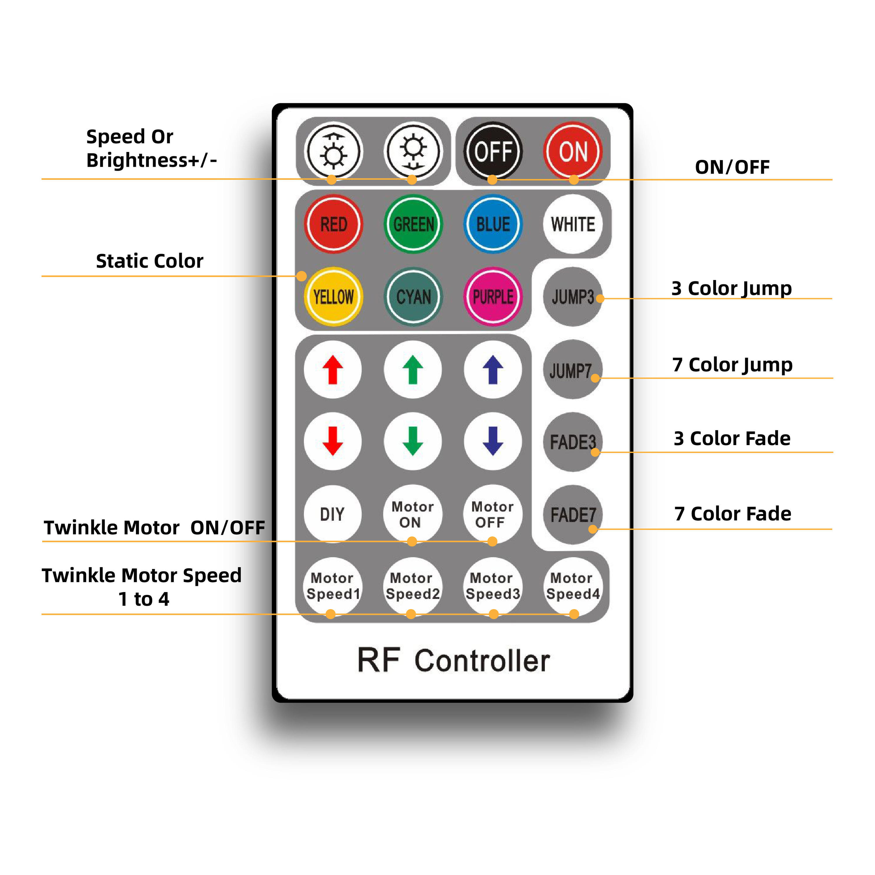 32W RGB Twinkle LED Fiber Optic Starlight Ceiling Kit - APP & Remote Control Star Ceiling Panel for Home Theater, Bedroom, and Interior Decoration,Whymelighting – Pro LED Strips & Diffused Blocks, Factory Direct,32W RGB Twinkle LED Fiber Optic Starlight Ceiling Kit - APP & Remote Control Star Ceiling Panel for Home Theater, Bedroom, and Interior Decoration