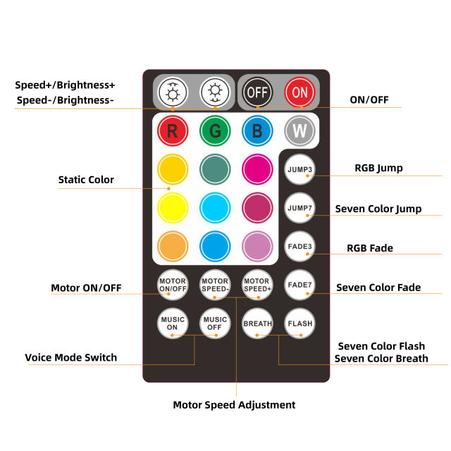 12V RGBW Twinkle Dual-Star Fiber Optic Starlight Kit – Mini Ceiling Light Engine for Car Interior Ambient Lighting,Whymelighting – Pro LED Strips & Diffused Blocks, Factory Direct,12V RGBW Twinkle Dual-Star Fiber Optic Starlight Kit – Mini Ceiling Light Engine for Car Interior Ambient Lighting