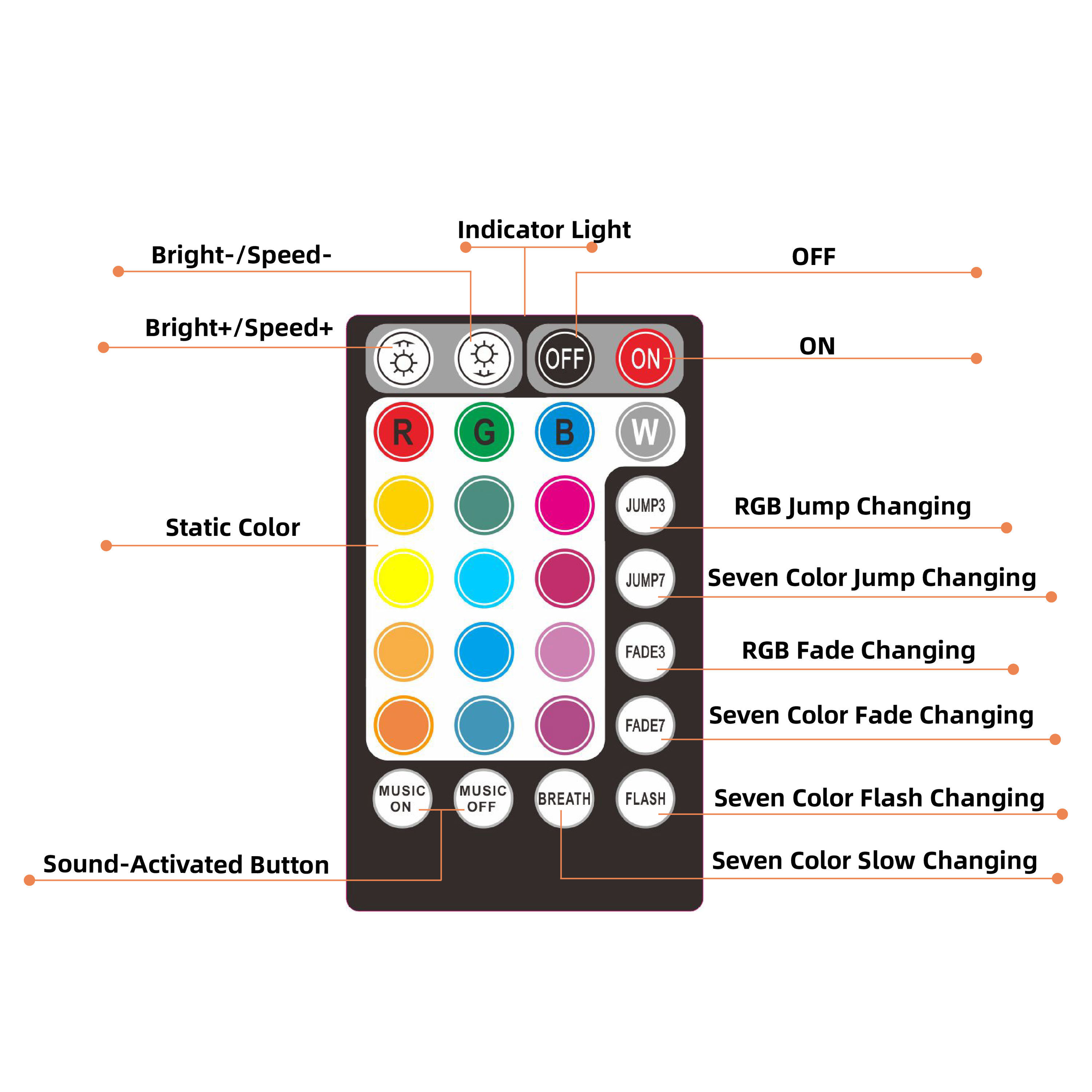12W RGBW Music Control LED Fiber Optic Star Ceiling Light Engine – App Controlled Starry Sky Effect for Home Theater, Bedroom & Decoration,Whymelighting – Pro LED Strips & Diffused Blocks, Factory Direct,12W RGBW Music Control LED Fiber Optic Star Ceiling Light Engine – App Controlled Starry Sky Effect for Home Theater, Bedroom & Decoration