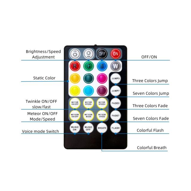 18W Dual-Port RGBW 2-in-1 Twinkle & Meteor Fiber Optic Starlight Kit with APP Control for Car & Home Decor,Whymelighting – Pro LED Strips & Diffused Blocks, Factory Direct,18W Dual-Port RGBW 2-in-1 Twinkle & Meteor Fiber Optic Starlight Kit with APP Control for Car & Home Decor