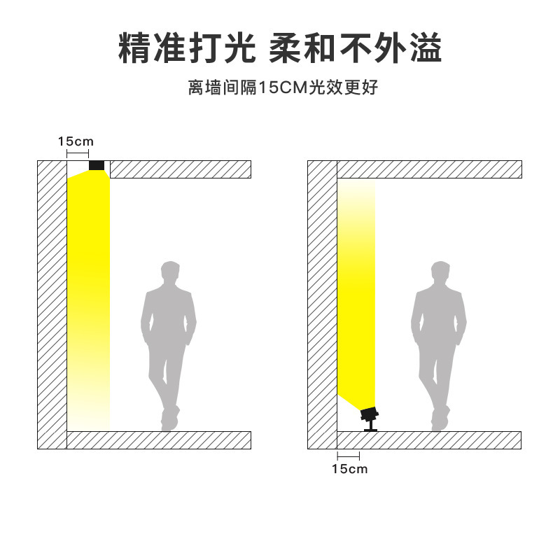 20x20mm TPU Linear Wall Washer Light, 24W 35LEDs/m, 20° Beam, 24V, IP67 Waterproof, Full Black Body, DMX512/RGB/RGBW/3000K for Architectural Facade & Landscape,Whymelighting – Pro LED Strips & Diffused Blocks, Factory Direct,20x20mm TPU Linear Wall Washer Light, 24W 35LEDs/m, 20° Beam, 24V, IP67 Waterproof, Full Black Body, DMX512/RGB/RGBW/3000K for Architectural Facade & Landscape