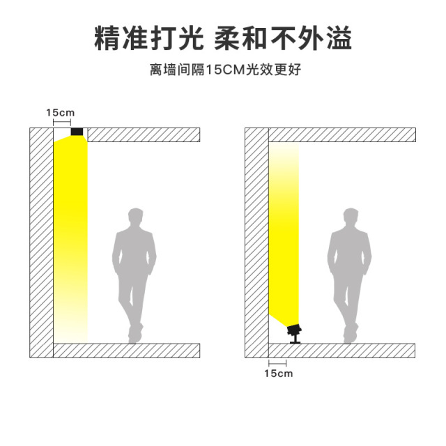 20x20mm TPU Linear Wall Washer Light, 24W 35LEDs/m, 20° Beam, 24V, IP67 Waterproof, Full Black Body, DMX512/RGB/RGBW/3000K for Architectural Facade & Landscape,Whymelighting – Pro LED Strips & Diffused Blocks, Factory Direct,20x20mm TPU Linear Wall Washer Light, 24W 35LEDs/m, 20° Beam, 24V, IP67 Waterproof, Full Black Body, DMX512/RGB/RGBW/3000K for Architectural Facade & Landscape