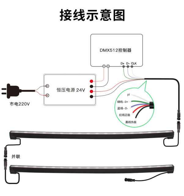 2527 Silicone DMX512 Flexible Wall Washer Light, 24V 24W/m, 24LEDs/m 3535, UCS512H4 RGB+3000K, 25° Lens, IP65 Outdoor,Whymelighting – Pro LED Strips & Diffused Blocks, Factory Direct,2527 Silicone DMX512 Flexible Wall Washer Light, 24V 24W/m, 24LEDs/m 3535, UCS512H4 RGB+3000K, 25° Lens, IP65 Outdoor