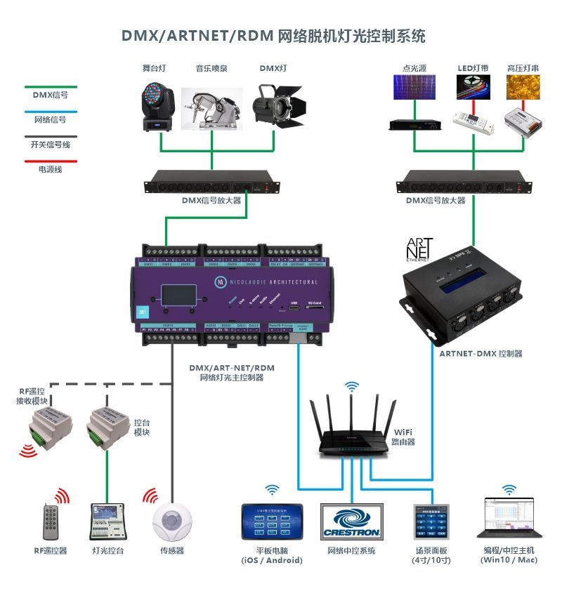 DIN-Rail Network DMX Controller, 2x512ch, Art-Net, RDM, 20 Zones,Whymelighting – Pro LED Strips & Diffused Blocks, Factory Direct,DIN-Rail Network DMX Controller, 2x512ch, Art-Net, RDM, 20 Zones