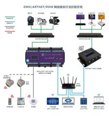 DIN-Rail Network DMX Controller, 2x512ch, Art-Net, RDM, 20 Zones,Whymelighting – Pro LED Strips & Diffused Blocks, Factory Direct,DIN-Rail Network DMX Controller, 2x512ch, Art-Net, RDM, 20 Zones