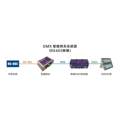 DMX-UDP Gateway, DMX to UDP/RS485, 2CH, 120 Outputs, Nicolaudie,Whymelighting – Pro LED Strips & Diffused Blocks, Factory Direct,DMX-UDP Gateway, DMX to UDP/RS485, 2CH, 120 Outputs, Nicolaudie