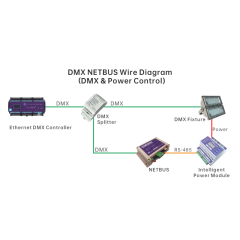 DMX-UDP Gateway, DMX to UDP/RS485, 2CH, 120 Outputs, Nicolaudie,Whymelighting – Pro LED Strips & Diffused Blocks, Factory Direct,DMX-UDP Gateway, DMX to UDP/RS485, 2CH, 120 Outputs, Nicolaudie