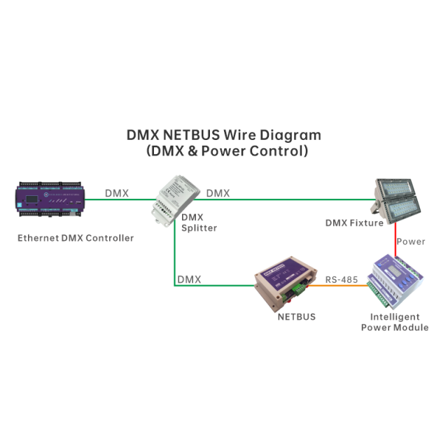 DMX-UDP Gateway, DMX to UDP/RS485, 2CH, 120 Outputs, Nicolaudie,Whymelighting – Pro LED Strips & Diffused Blocks, Factory Direct,DMX-UDP Gateway, DMX to UDP/RS485, 2CH, 120 Outputs, Nicolaudie