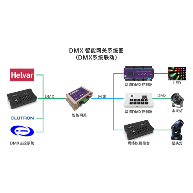 DMX-UDP Gateway, DMX to UDP/RS485, 2CH, 120 Outputs, Nicolaudie,Whymelighting – Pro LED Strips & Diffused Blocks, Factory Direct,DMX-UDP Gateway, DMX to UDP/RS485, 2CH, 120 Outputs, Nicolaudie