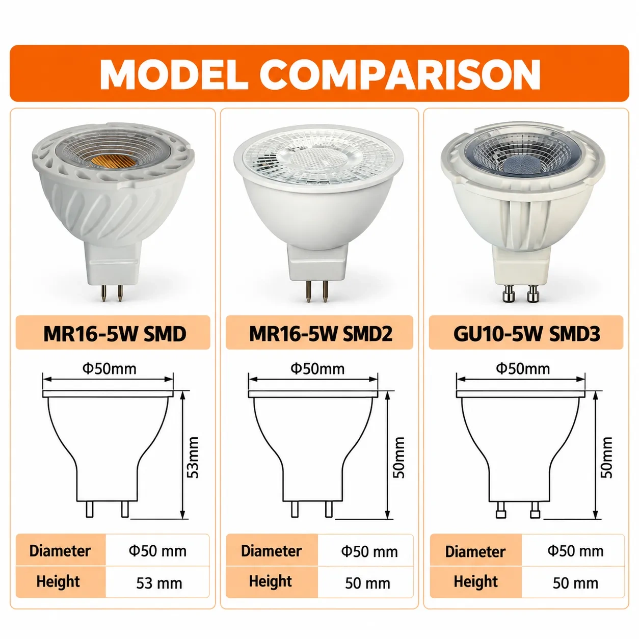 MR16 Led Bulb AC_DC 12V 5W SMD,MY SHOP,MR16 Led Bulb AC_DC 12V 5W SMD