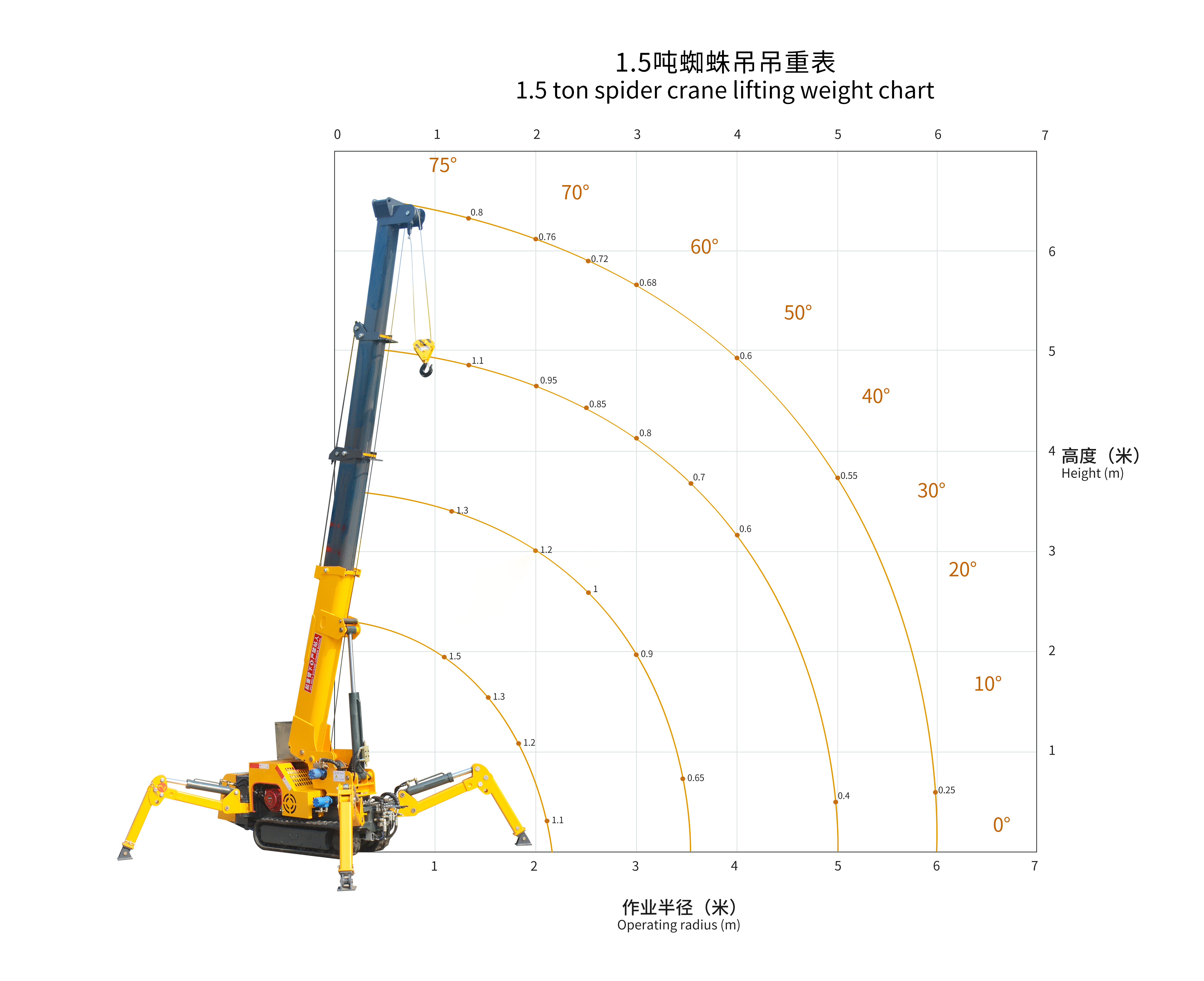 CE Certified Mini Crawler Spider Crane 1.5 Ton Telescopic Boom Hydraulic Electric/Diesel 6.5m Lifting Height High Efficiency Yuchai,MY SHOP,CE Certified Mini Crawler Spider Crane 1.5 Ton Telescopic Boom Hydraulic Electric/Diesel 6.5m Lifting Height High Efficiency Yuchai