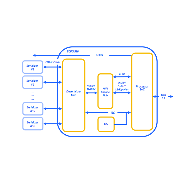 ECFG-S16,EyeCloud AI,ECFG-S16