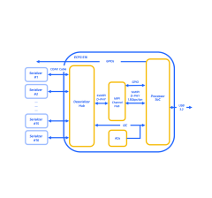 ECFG-S16,EyeCloud AI,ECFG-S16