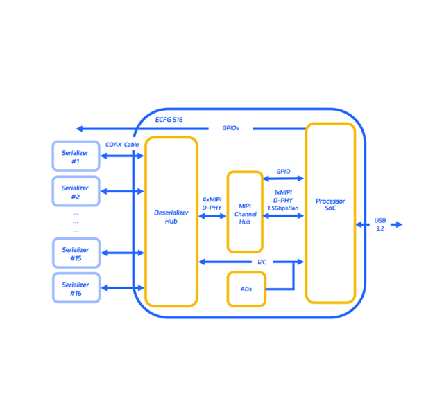 ECFG-S16,EyeCloud AI,ECFG-S16