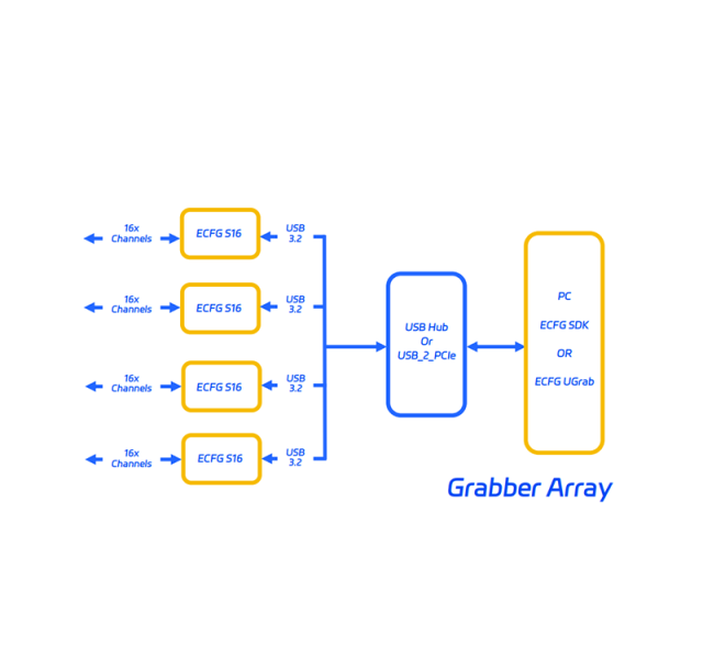 ECFG-S16,EyeCloud AI,ECFG-S16