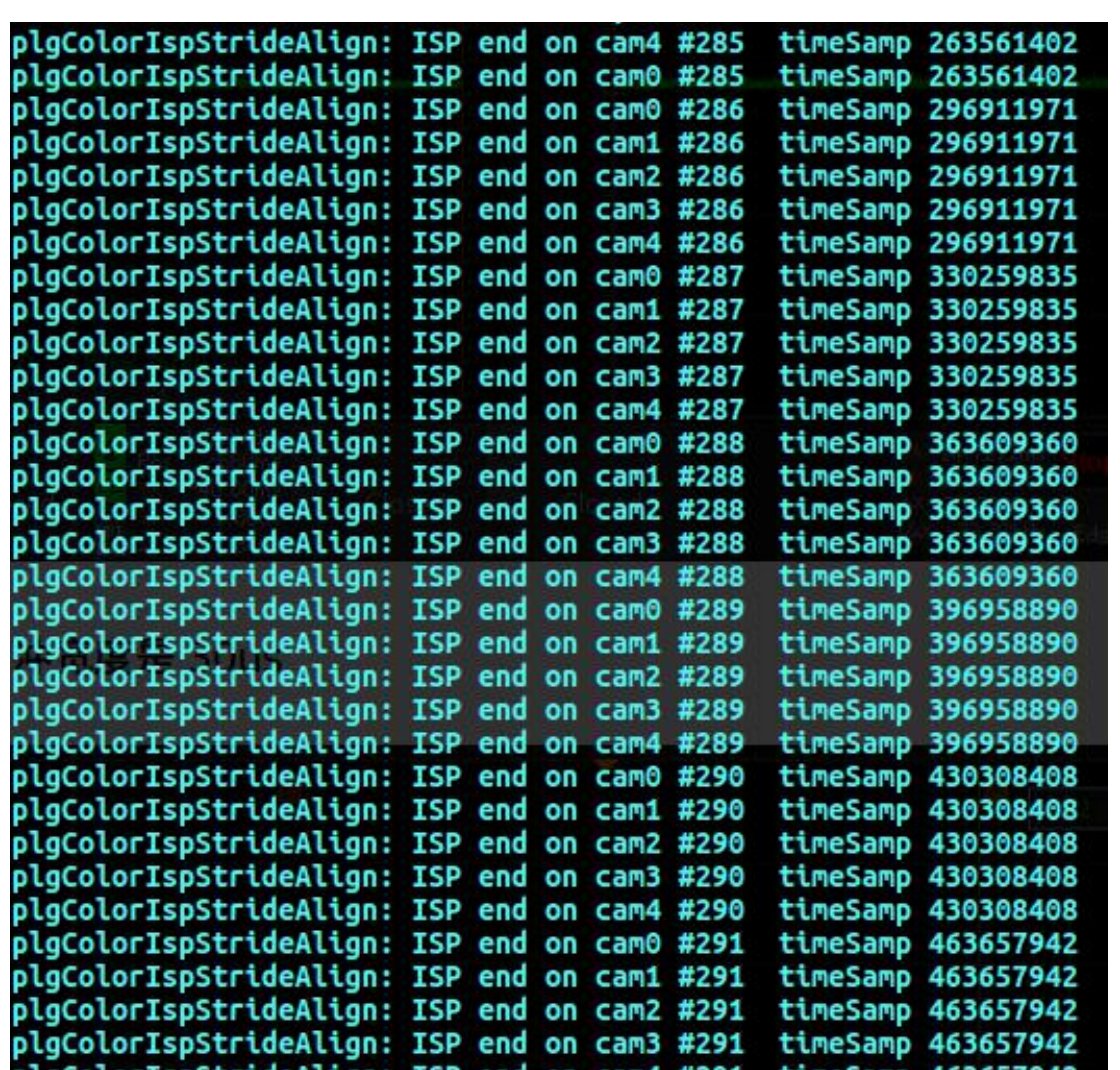 Firmware log showing cam0–cam4 MIPI frame timestamps identical for every frame number — five-camera hardware synchronization evidence (EyeCloud AI case study)