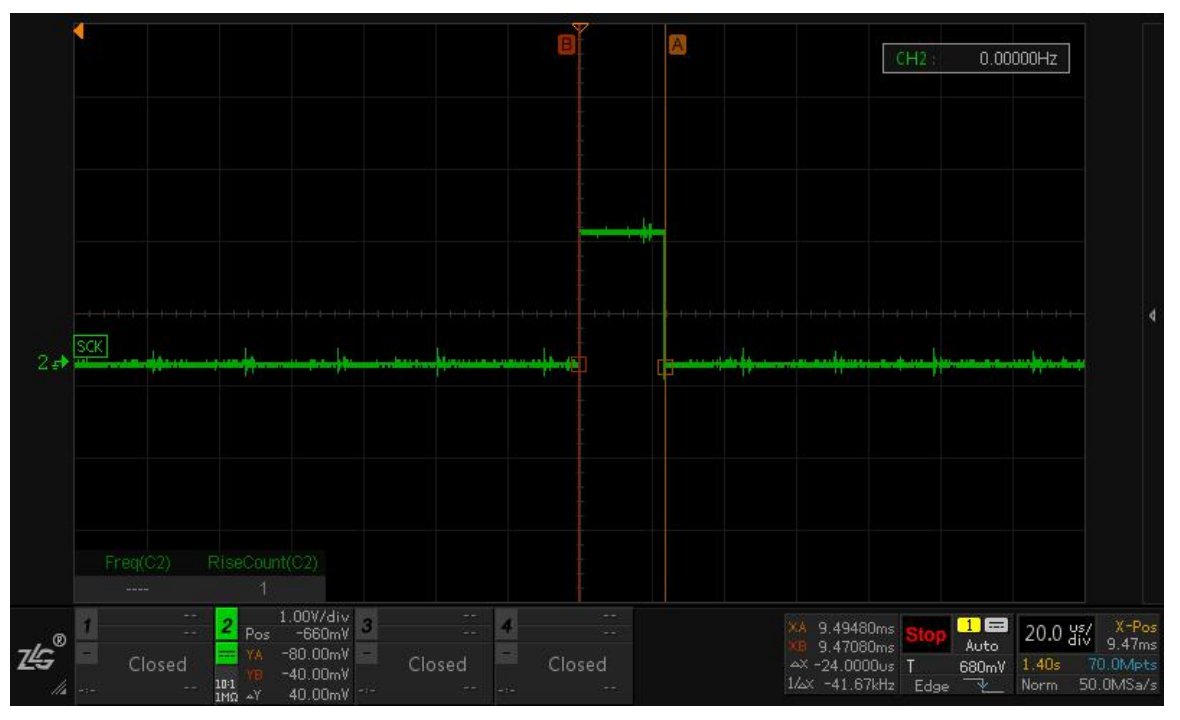 Oscilloscope capture of the 30 Hz PWM camera synchronization pulse (20 µs/div) distributed to all five image sensors (EyeCloud AI multi-camera sync case study)