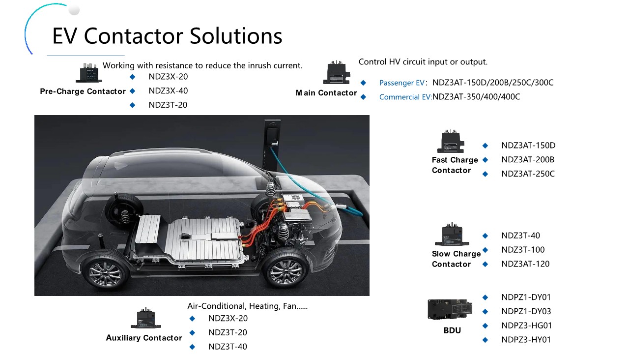 LAZZEN EV contactor application map — NDZ3AT series for main and fast-charge circuits