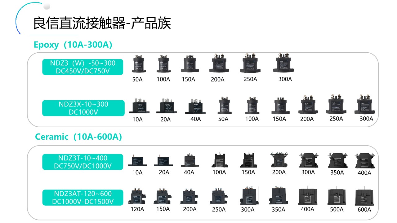 LAZZEN DC contactor family — Epoxy (NDZ3 / NDZ3W / NDZ3X) and Ceramic (NDZ3T / NDZ3AT) series