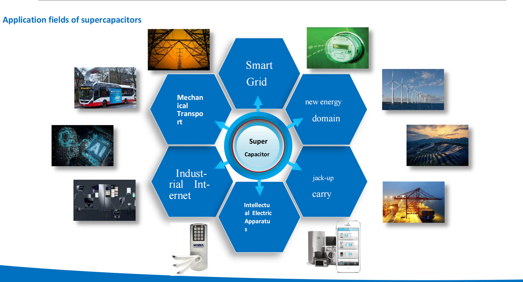 Super Capacitor 5.4V 10F Ultracapacitor EDLC Farad Capacitor for Energy Storage