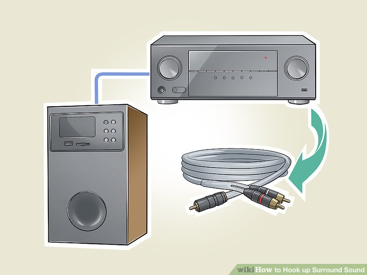 3. Connecting the Speakers 