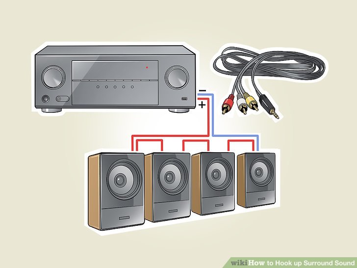 3. Connecting the Speakers 