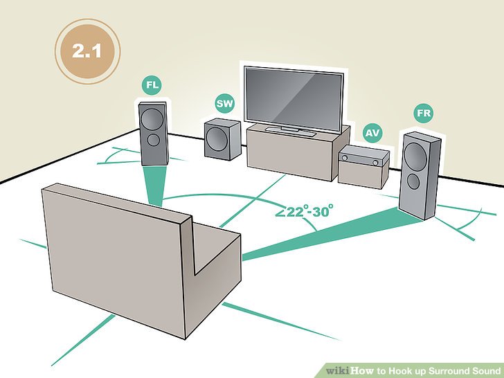 Surround sound песня. Digital Surround Dolby звуковая система. Surround формы. Звук Surround устройство. Как расположить Surround колонки.