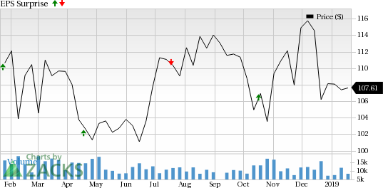 Crown Castle (CCI) to Post Q4 Earnings: What to Expect?