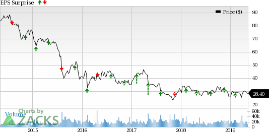 Media Stocks' Earnings Lineup for May 10: VIAB, SSP, TRCO