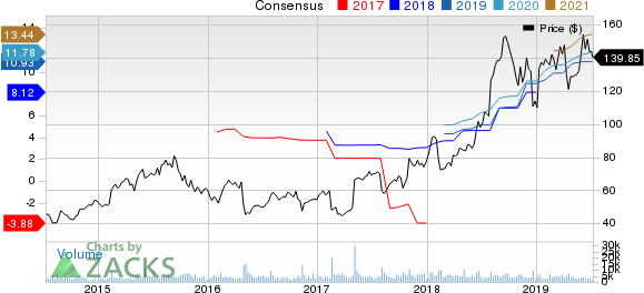 Top Ranked Growth Stocks to Buy for July 9th