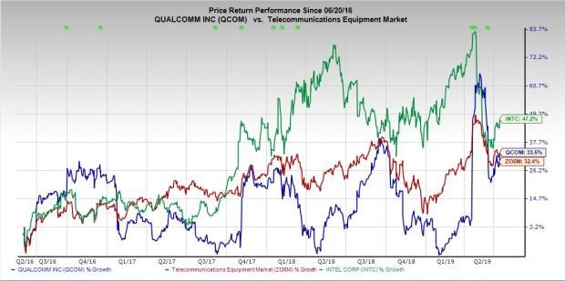 Chipmakers QCOM and AVGO Bounce-Back After Rough Week